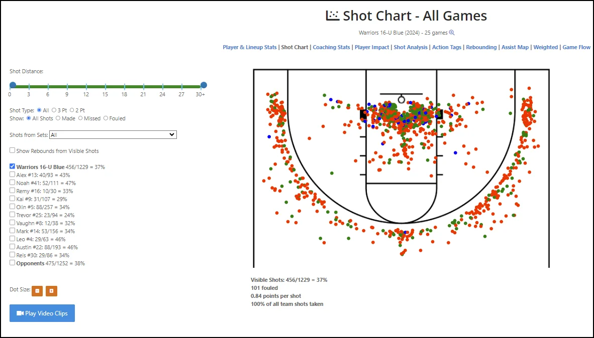 mk体育 NBA 2025赛季数据分析报告